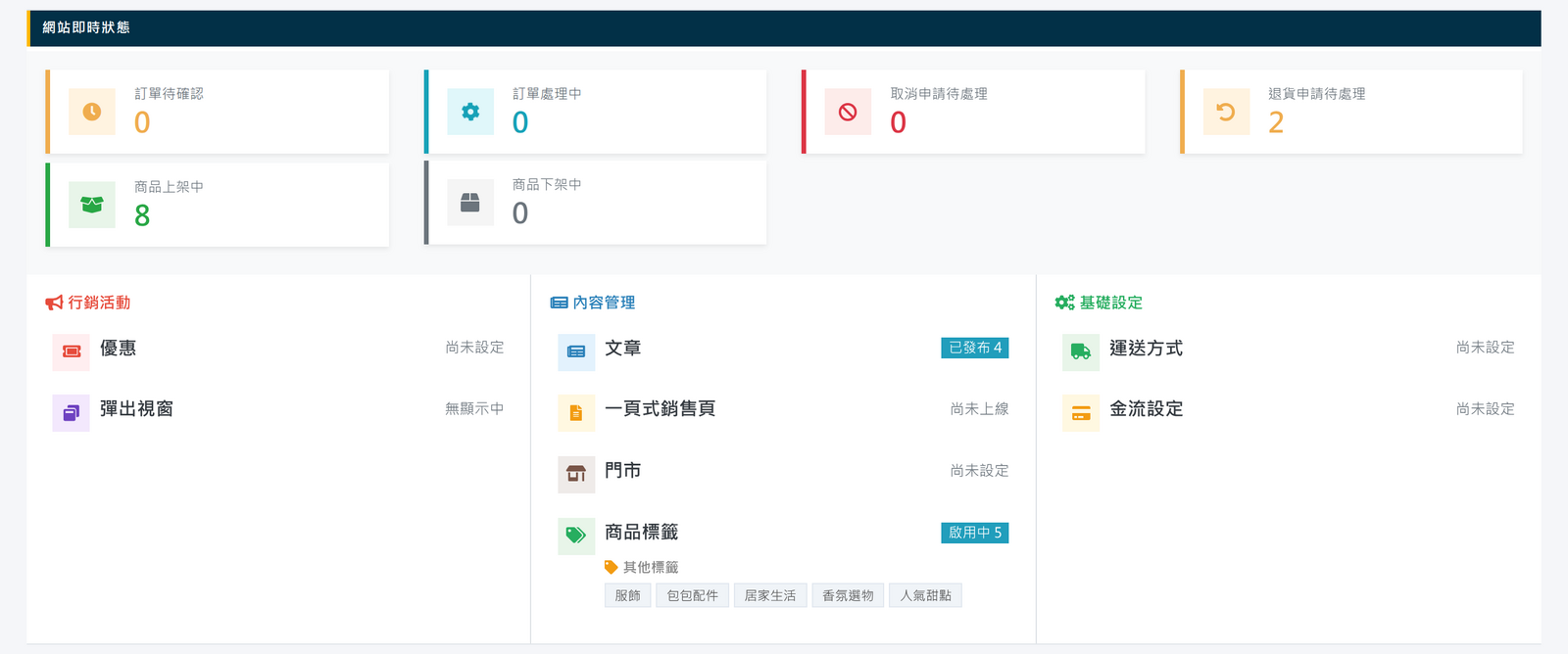 買賣雙方都看得清楚，信任自然建立